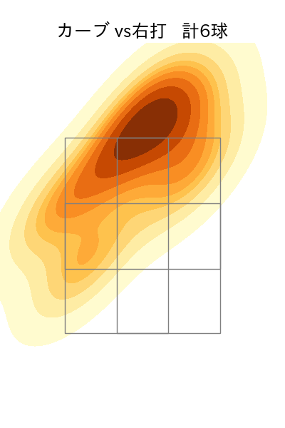 高梨 裕稔 配球ヒートマップ(2025年9月)