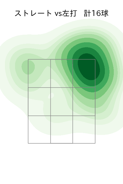 矢崎 拓也 配球ヒートマップ(2025年9月)