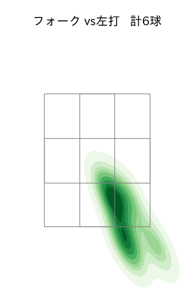矢崎 拓也 配球ヒートマップ(2025年9月)
