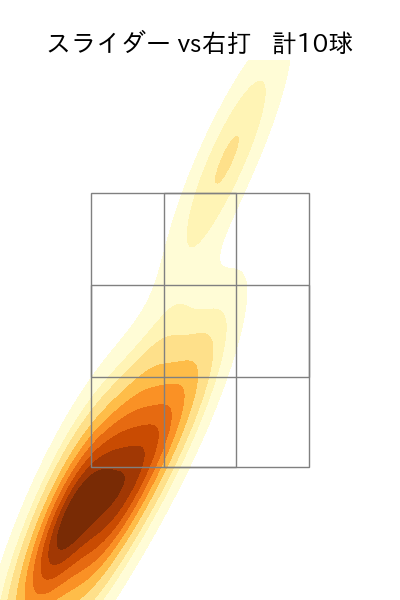 矢崎 拓也 配球ヒートマップ(2025年9月)