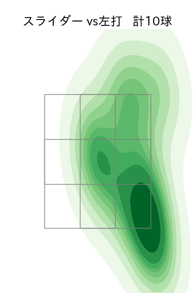 山本 大貴 配球ヒートマップ(2025年9月)