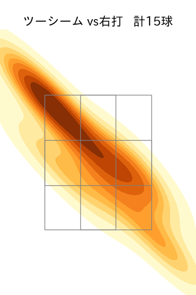 山本 大貴 配球ヒートマップ(2025年9月)