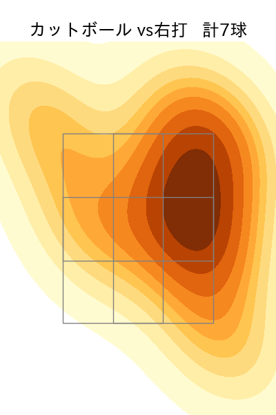 山本 大貴 配球ヒートマップ(2025年9月)