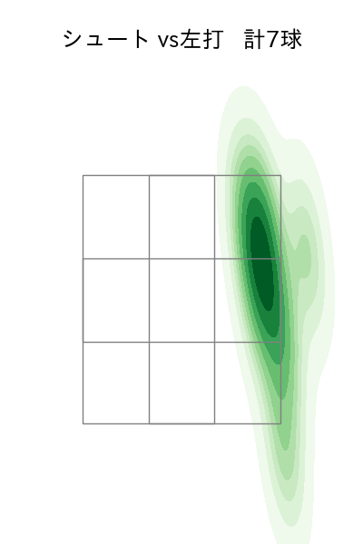 大西 広樹 配球ヒートマップ(2025年9月)