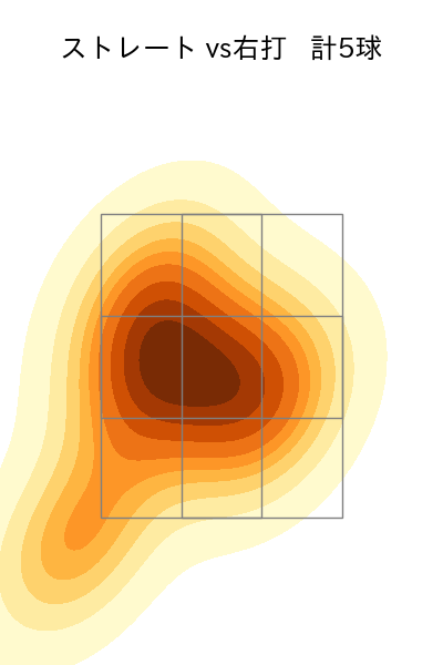 大西 広樹 配球ヒートマップ(2025年9月)