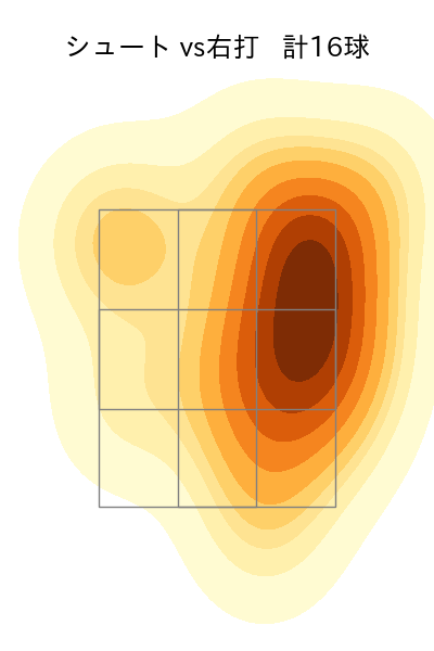 大西 広樹 配球ヒートマップ(2025年9月)