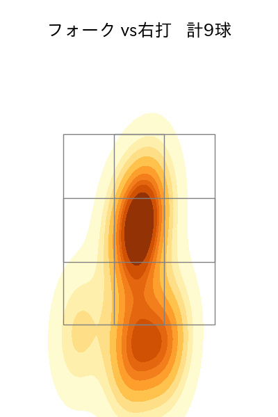 大西 広樹 配球ヒートマップ(2025年9月)