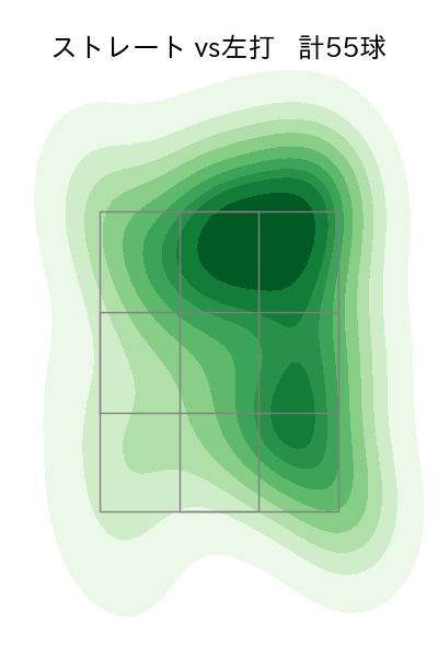 高橋 奎二 配球ヒートマップ(2025年9月)