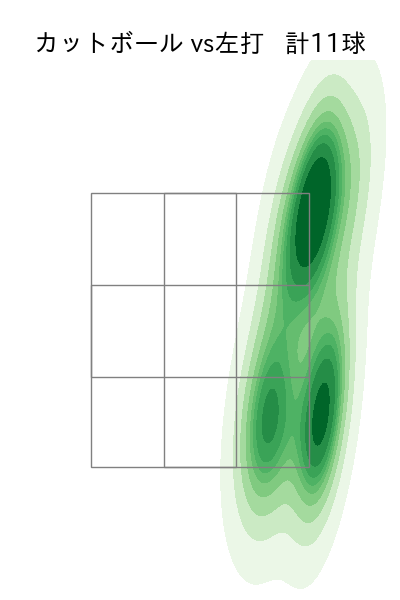 高橋 奎二 配球ヒートマップ(2025年9月)