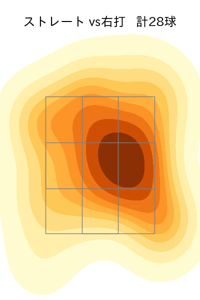 高橋 奎二 配球ヒートマップ(2025年9月)