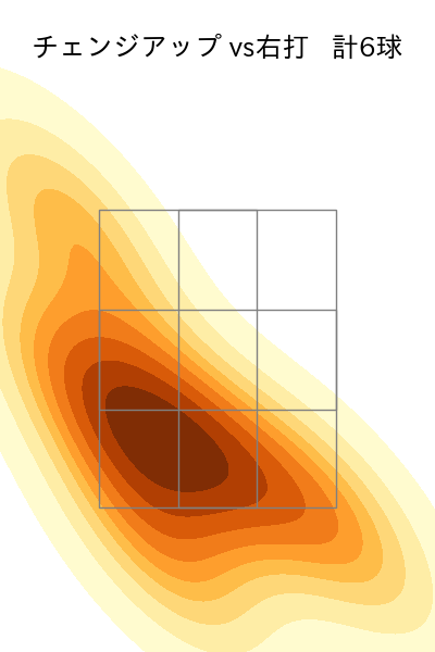 高橋 奎二 配球ヒートマップ(2025年9月)