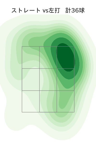 下川 隼佑 配球ヒートマップ(2025年9月)