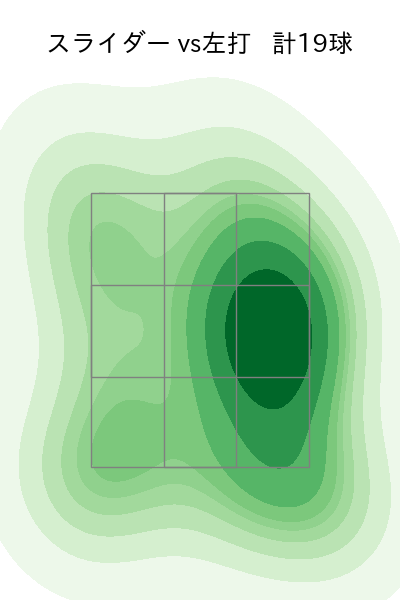 下川 隼佑 配球ヒートマップ(2025年9月)