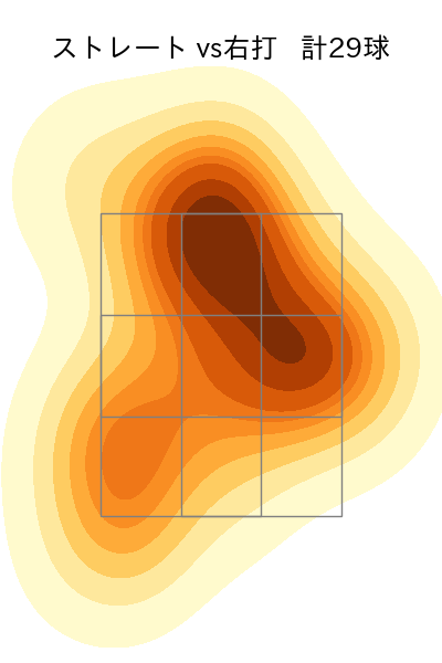 下川 隼佑 配球ヒートマップ(2025年9月)