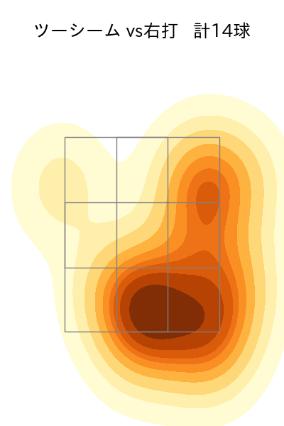 下川 隼佑 配球ヒートマップ(2025年9月)