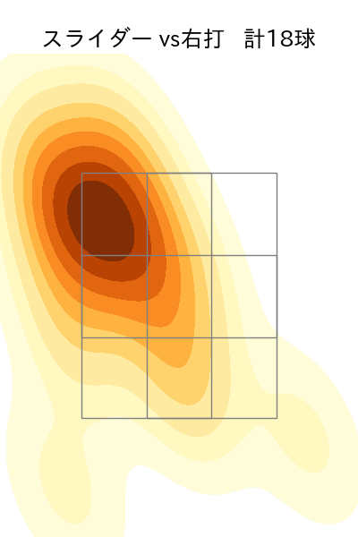 下川 隼佑 配球ヒートマップ(2025年9月)