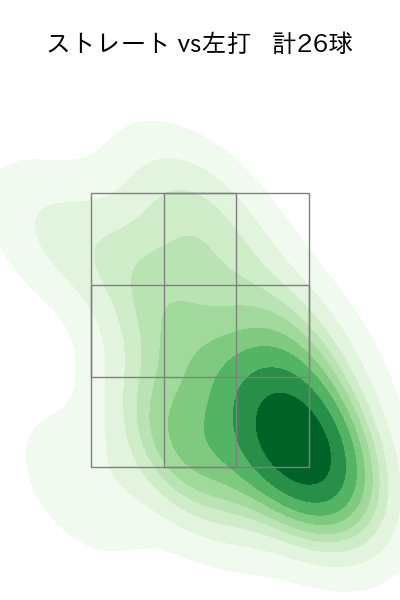青柳 晃洋 配球ヒートマップ(2025年9月)