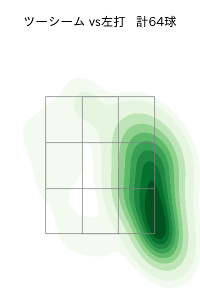 青柳 晃洋 配球ヒートマップ(2025年9月)