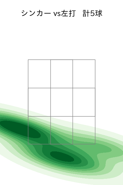 青柳 晃洋 配球ヒートマップ(2025年9月)