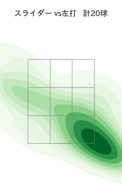 青柳 晃洋 配球ヒートマップ(2025年9月)