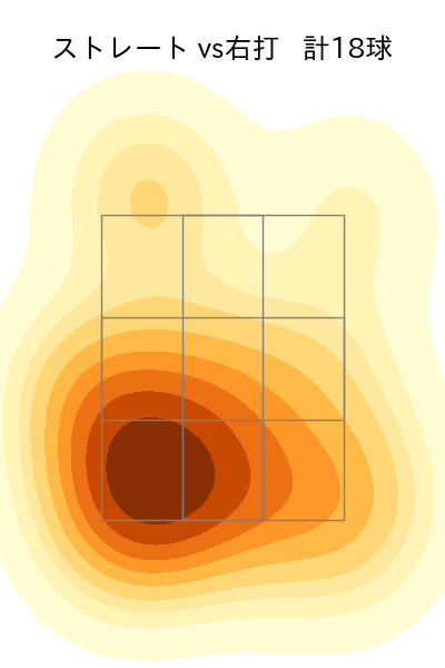 青柳 晃洋 配球ヒートマップ(2025年9月)