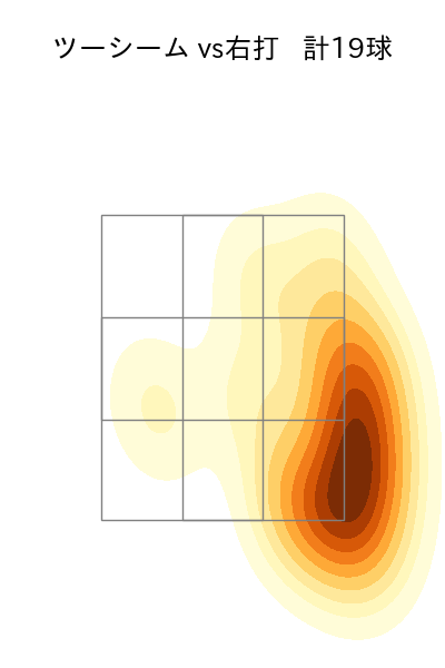 青柳 晃洋 配球ヒートマップ(2025年9月)