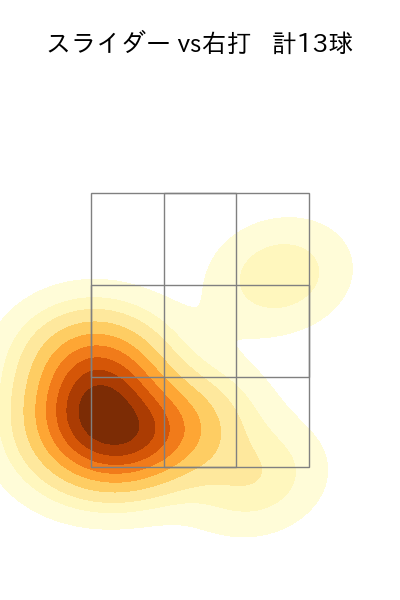 青柳 晃洋 配球ヒートマップ(2025年9月)