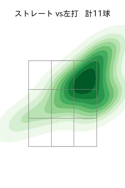 石山 泰稚 配球ヒートマップ(2025年10月)