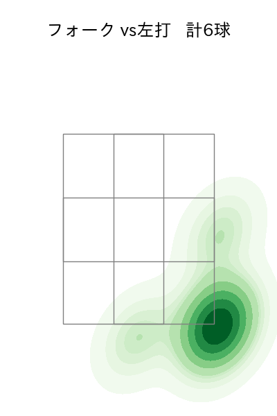 石山 泰稚 配球ヒートマップ(2025年10月)