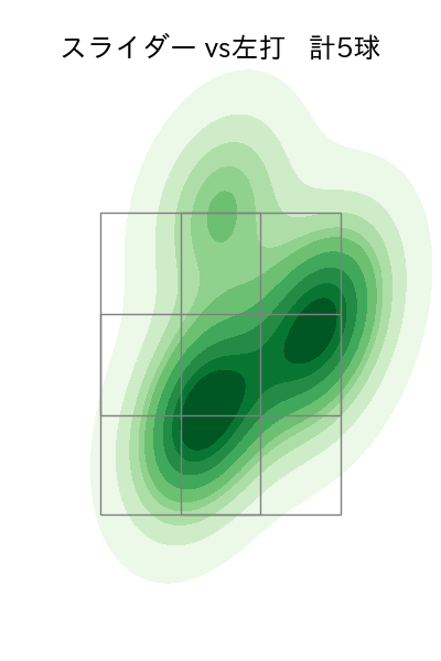 石山 泰稚 配球ヒートマップ(2025年10月)