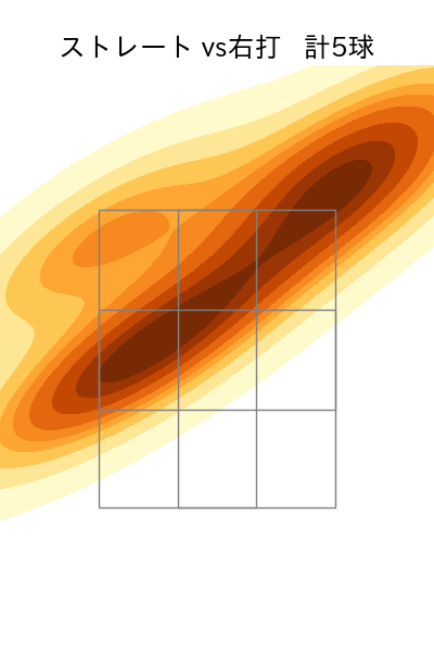 石山 泰稚 配球ヒートマップ(2025年10月)