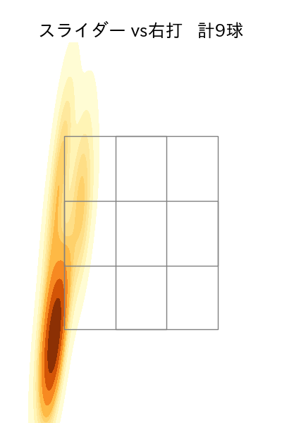 石山 泰稚 配球ヒートマップ(2025年10月)