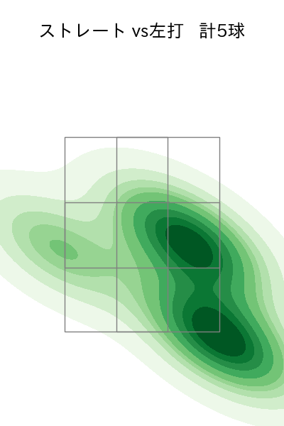 松本 健吾 配球ヒートマップ(2025年10月)