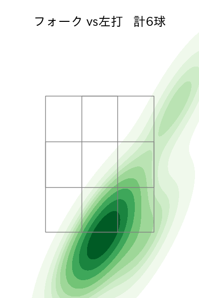 松本 健吾 配球ヒートマップ(2025年10月)