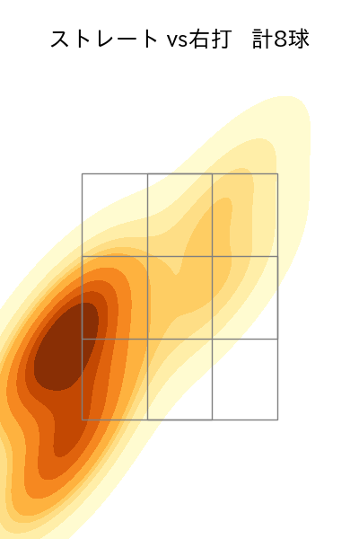 松本 健吾 配球ヒートマップ(2025年10月)