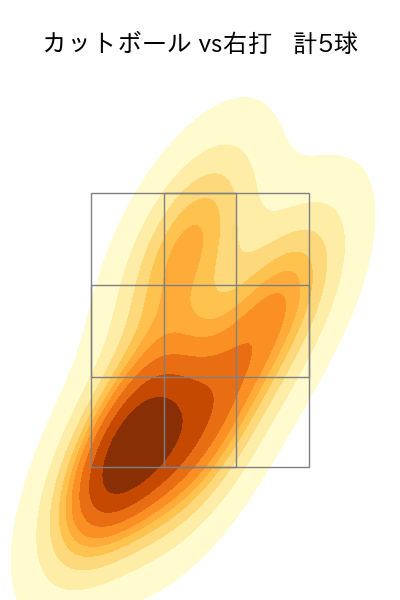松本 健吾 配球ヒートマップ(2025年10月)