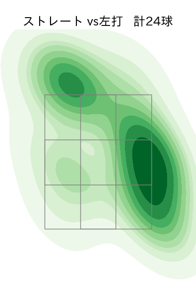 小川 泰弘 配球ヒートマップ(2025年10月)