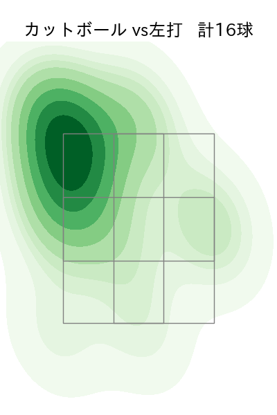 小川 泰弘 配球ヒートマップ(2025年10月)