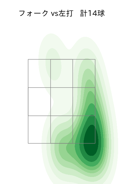 小川 泰弘 配球ヒートマップ(2025年10月)