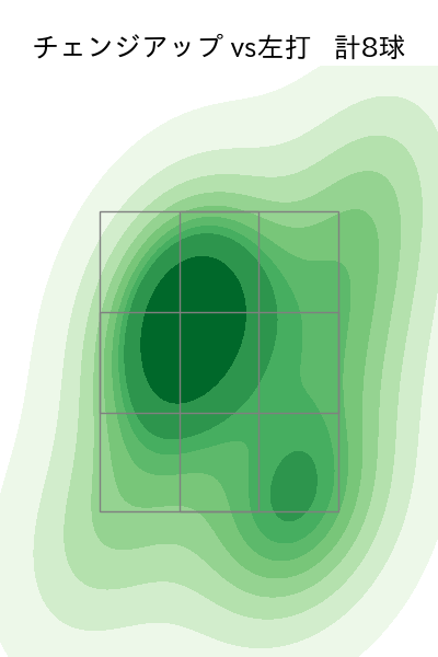 小川 泰弘 配球ヒートマップ(2025年10月)