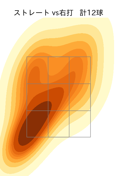 小川 泰弘 配球ヒートマップ(2025年10月)