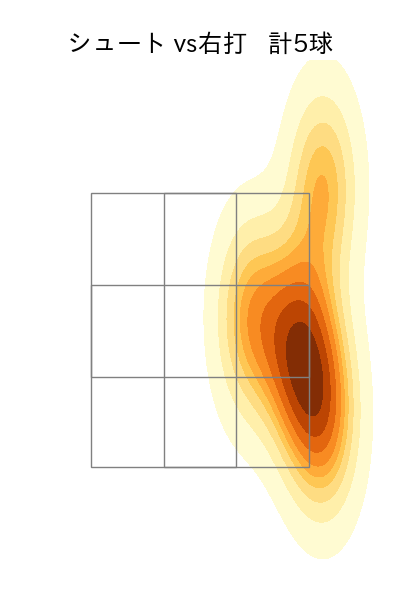 小川 泰弘 配球ヒートマップ(2025年10月)