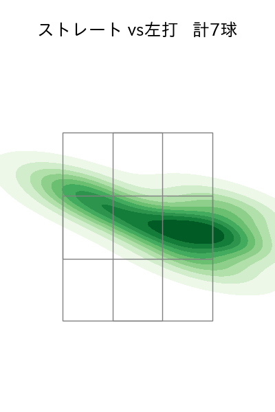 田口 麗斗 配球ヒートマップ(2025年10月)