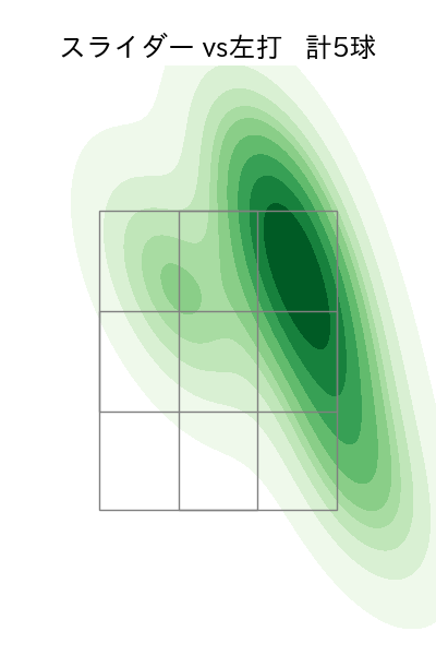田口 麗斗 配球ヒートマップ(2025年10月)