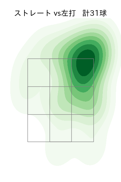 高梨 裕稔 配球ヒートマップ(2025年10月)
