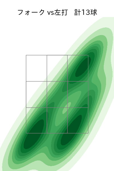 高梨 裕稔 配球ヒートマップ(2025年10月)
