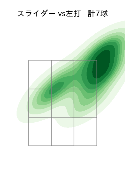 高梨 裕稔 配球ヒートマップ(2025年10月)