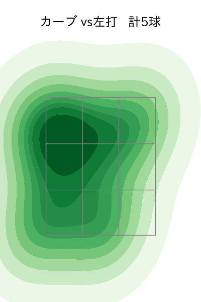 高梨 裕稔 配球ヒートマップ(2025年10月)