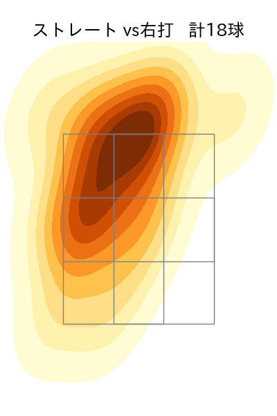 高梨 裕稔 配球ヒートマップ(2025年10月)