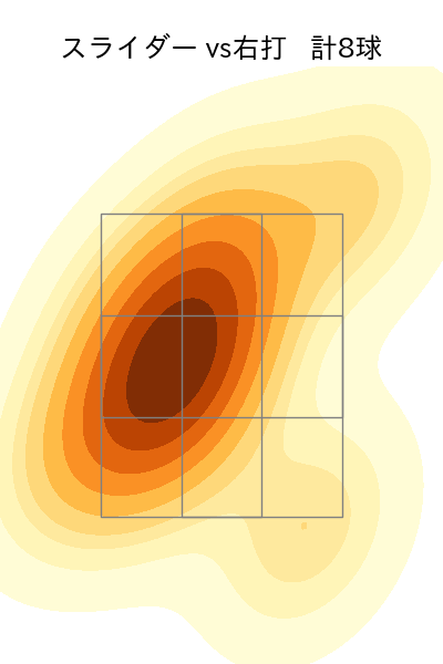 大西 広樹 配球ヒートマップ(2025年10月)